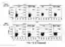 Fig. 19 - Treatment of GVHD