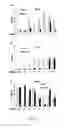 Fig. 23 - Treatment of GVHD