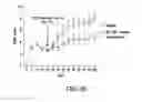 Fig. 34 - Treatment of GVHD