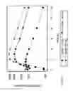 Fig. 02 - USE OF PEMIROLAST