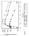 Fig. 02 - USE OF PEMIROLAST