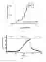 Fig. 06 - Treatment