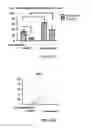 Fig. 44 - Therapies for hematologic malignancies
