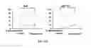 Fig. 45 - Therapies for hematologic malignancies