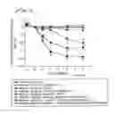 Fig. 02 - Hypotensive lipid and timolol compositions and methods of using same