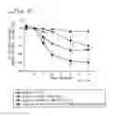 Fig. 03 - Hypotensive lipid and timolol compositions and methods of using same