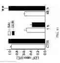 Fig. 50 - NOVEL NON-SELECTIVE CATION CHANNEL IN NEURONAL CELLS AND METHODS FOR TREATING BRAIN SWELLING