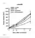 Fig. 08 - DRUG DELIVERY ENHANCER COMPRISING SUBSTANCE FOR ACTIVATING LYSOPHOSPHOLIPID RECEPTORS
