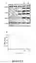 Fig. 02 - Method for treating chronic lymphocytic leukemia