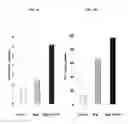 Fig. 02 - Compositions, kits, and methods to induce acquired cytoresistance using stress protein inducers