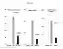 Fig. 16 - Compositions, kits, and methods to induce acquired cytoresistance using stress protein inducers