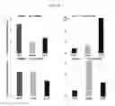 Fig. 19 - Compositions, kits, and methods to induce acquired cytoresistance using stress protein inducers