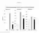Fig. 20 - Compositions, kits, and methods to induce acquired cytoresistance using stress protein inducers
