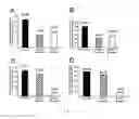 Fig. 15 - CARDIAC CELL CULTURE MATERIAL