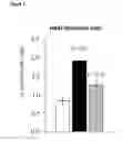 Fig. 03 - Composition for use in treating or preventing viral or bacterial infections in a subject undergoing anti-tumor chemotherapy, leukemia treatment or aids therapy comprising LER03 and/or LS06