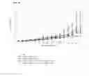 Fig. 09 - Peptides and peptidomimetics in combination with t cell activating and/or checkpoint inhibiting agents for cancer treatment
