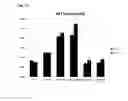 Fig. 14 - Peptides and peptidomimetics in combination with t cell activating and/or checkpoint inhibiting agents for cancer treatment