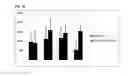 Fig. 15 - Peptides and peptidomimetics in combination with t cell activating and/or checkpoint inhibiting agents for cancer treatment