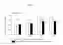 Fig. 09 - METHODS FOR TREATING BRAIN INSULIN RESISTANCE