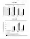 Fig. 11 - METHODS FOR TREATING BRAIN INSULIN RESISTANCE