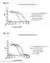 Fig. 02 - Methods for preventing or treating certain disorders by inhibiting binding of IL-4 and/or IL-13 to their respective receptors