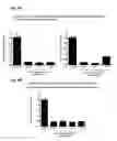 Fig. 04 - Methods for preventing or treating certain disorders by inhibiting binding of IL-4 and/or IL-13 to their respective receptors