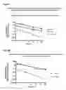 Fig. 07 - Methods for preventing or treating certain disorders by inhibiting binding of IL-4 and/or IL-13 to their respective receptors