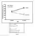 Fig. 33 - Systemic gene replacement therapy for treatment of X-linked myotubular myopathy (XLMTM)
