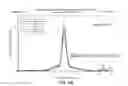 Fig. 07 - Stabilized liquid and lyophilized ADAMTS13 formulations