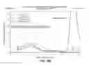 Fig. 08 - Stabilized liquid and lyophilized ADAMTS13 formulations