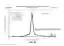 Fig. 09 - Stabilized liquid and lyophilized ADAMTS13 formulations