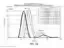 Fig. 13 - Stabilized liquid and lyophilized ADAMTS13 formulations