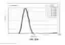 Fig. 47 - Stabilized liquid and lyophilized ADAMTS13 formulations