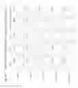 Fig. 22 - HER2 antigenic polypeptide compositions, and methods for their use in treatment and prevention of carcinomas