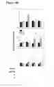 Fig. 10 - Allergy inhibitor compositions and kits and methods of using the same