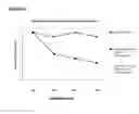 Fig. 16 - Allergy inhibitor compositions and kits and methods of using the same