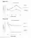 Fig. 20 - Allergy inhibitor compositions and kits and methods of using the same