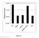 Fig. 09 - MULTI-VALENT ADJUVANT DISPLAY