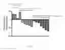 Fig. 03 - Methods of treating cancer using PD-1 axis binding antagonists and MEK inhibitors