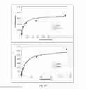 Fig. 14 - Conjugates comprising an anti-EGFR1 antibody
