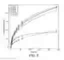 Fig. 03 - Composition for sustained drug delivery comprising geopolymeric binder