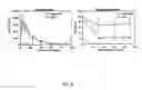 Fig. 04 - PHARMACEUTICAL COMPOSITIONS AND RELATED METHODS OF DELIVERY