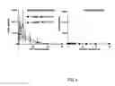 Fig. 06 - PHARMACEUTICAL COMPOSITIONS AND RELATED METHODS OF DELIVERY