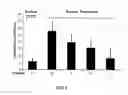 Fig. 07 - PHARMACEUTICAL COMPOSITIONS AND RELATED METHODS OF DELIVERY