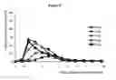 Fig. 10 - PHARMACEUTICAL COMPOSITIONS AND RELATED METHODS OF DELIVERY