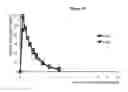 Fig. 11 - PHARMACEUTICAL COMPOSITIONS AND RELATED METHODS OF DELIVERY