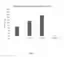 Fig. 04 - Modified Collagen Hybridizing Peptides And Uses Thereof