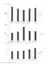 Fig. 03 - Cell penetrating peptide, conjugate comprising same, and composition comprising conjugate