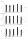Fig. 05 - Cell penetrating peptide, conjugate comprising same, and composition comprising conjugate