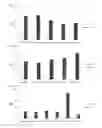 Fig. 06 - Cell penetrating peptide, conjugate comprising same, and composition comprising conjugate
